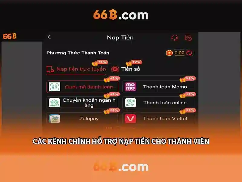 Kiến trúc và cách hoạt động của 66b Kiến trúc và cách hoạt động của 66b