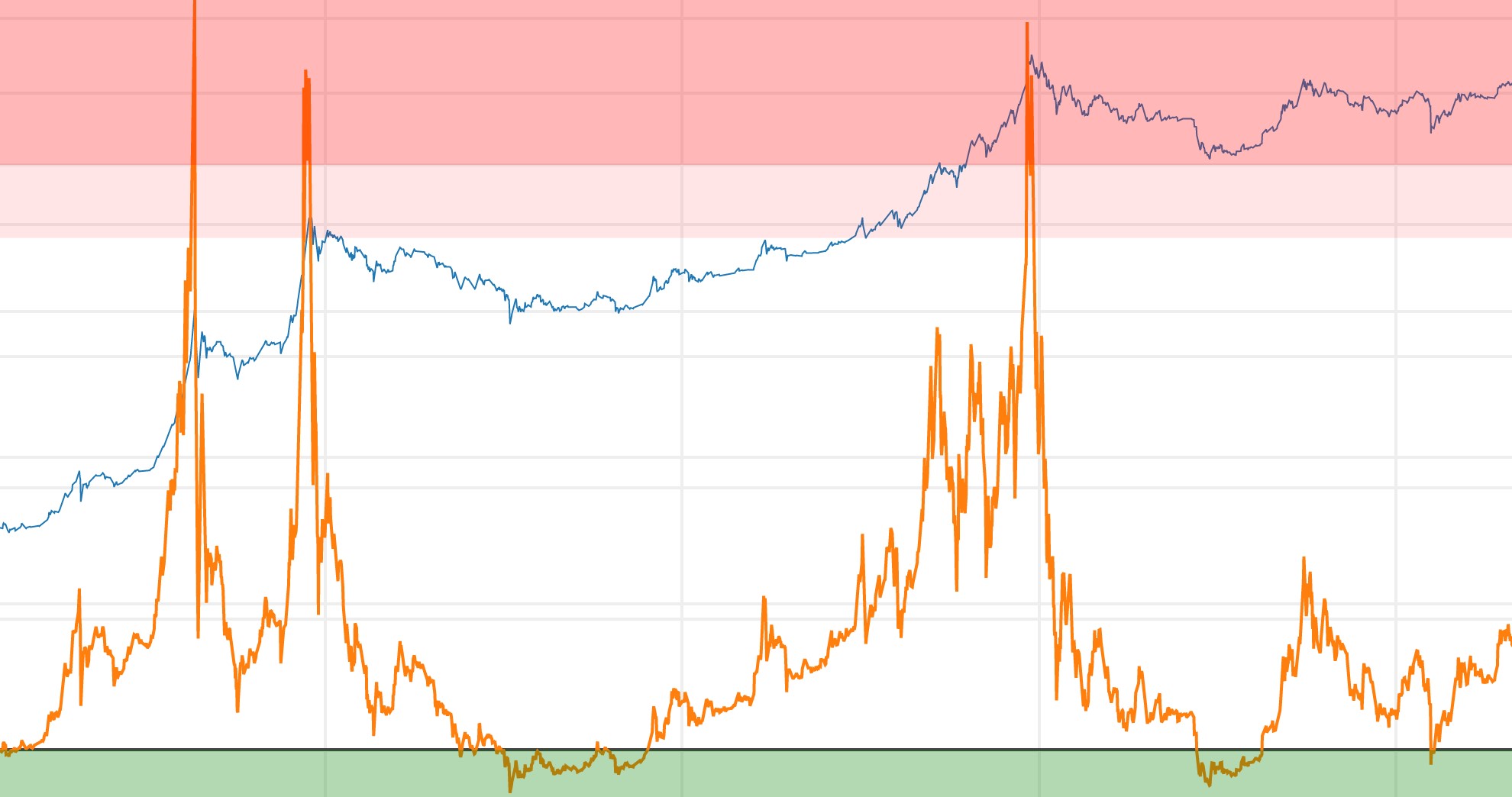 bitcoin z score